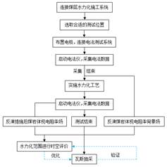 欧女操基于直流电法的煤层增透措施效果快速检验技术